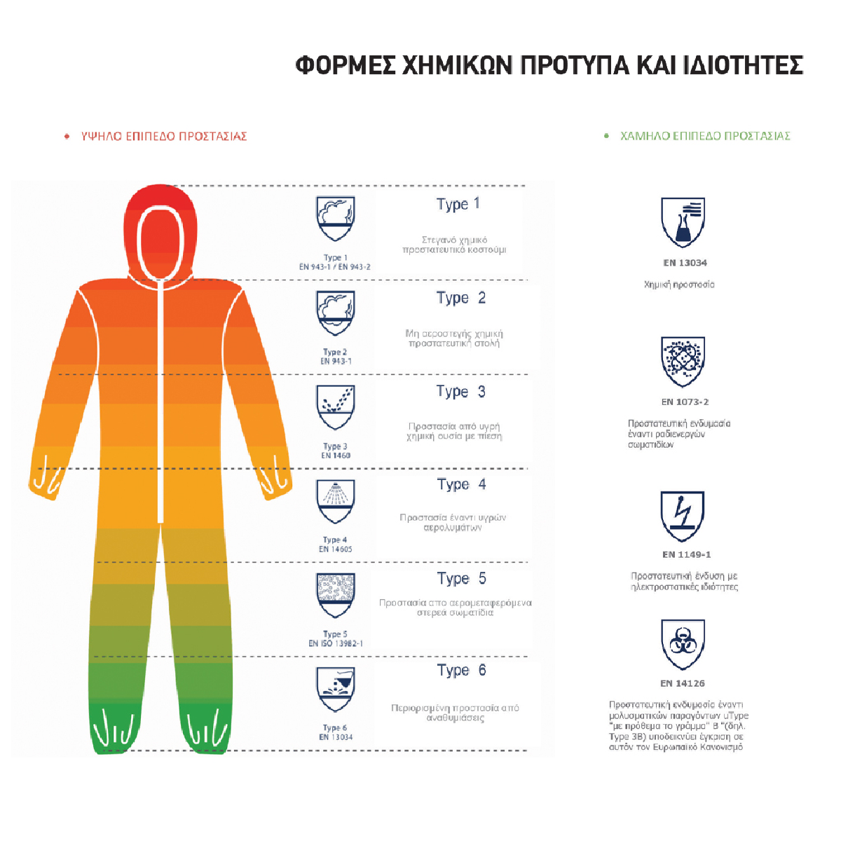 Φόρμα Χημικών Cover X549 Typ.5/6 Cat III L - Image 2